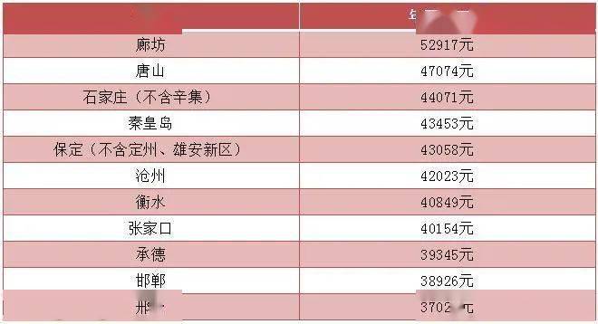 张家口人均收入_张家口大好河山图片