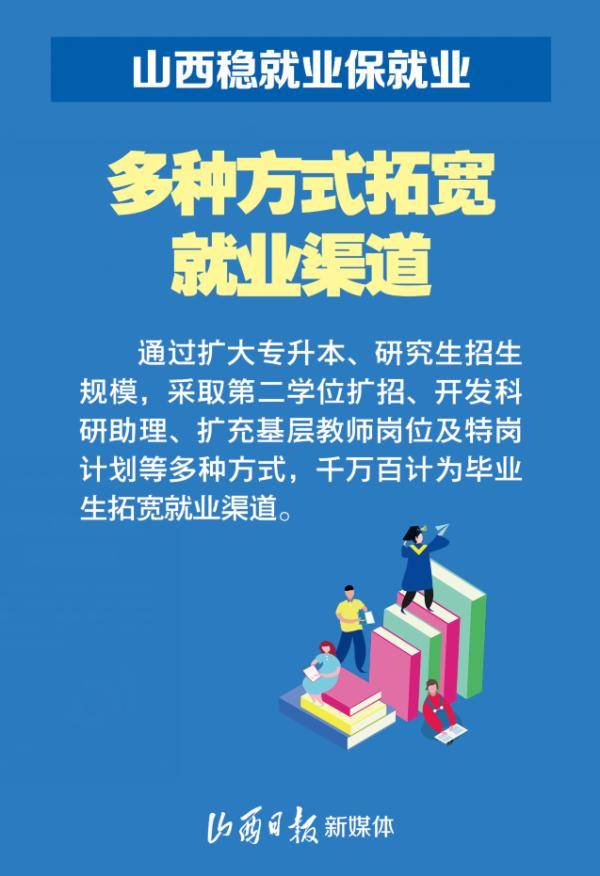 稳就业保就业!20张海报看山西打出强力"组合拳"