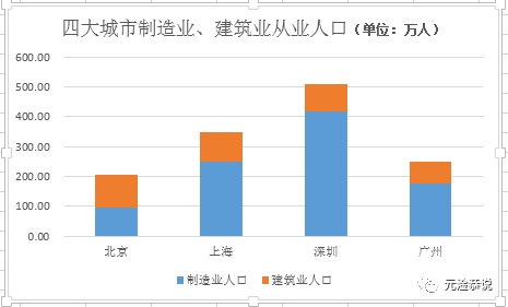 广深真实人口_人口流入北上广深