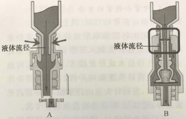 正压接头可用于输血吗?接头多久换一次?一文搞定