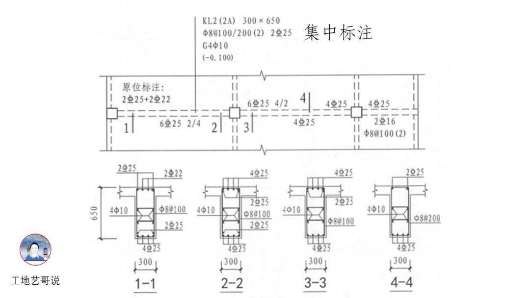 结构钢筋89种构件图解一文搞定,建议收藏!