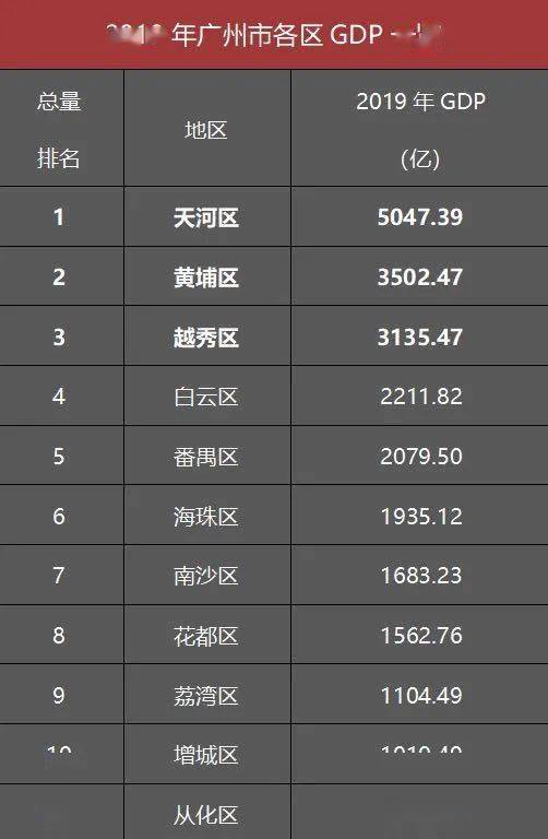 黄埔区gdp2020_黄埔区凤凰湖图片(3)