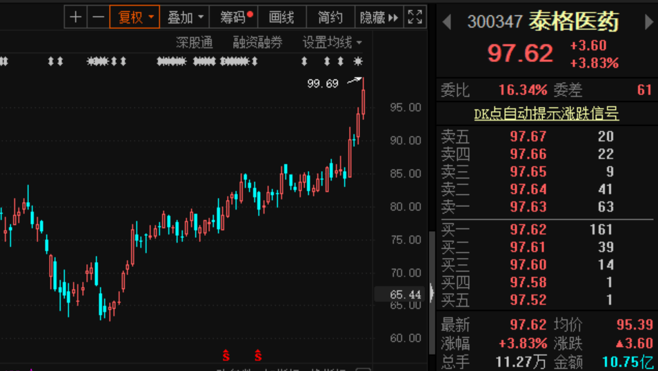 全球掀科技股狂潮，北上資金本周大舉買入這些股票，這隻增倉幅度達247% 科技 第3張