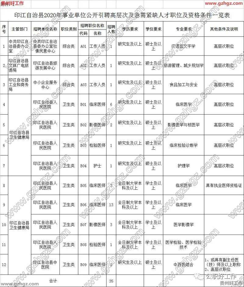 2020年铜仁玉屏gdp_贵州拟授牌20个示范型健康养老项目,玉屏田坪康养小镇入选(3)