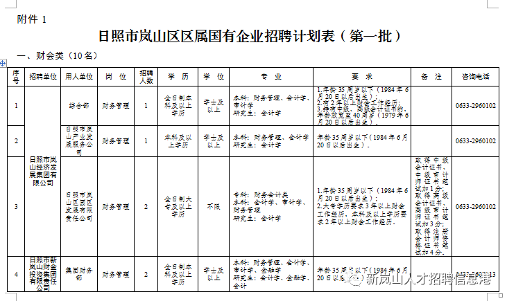 日照岚山区有多少常住人口_日照岚山区(3)