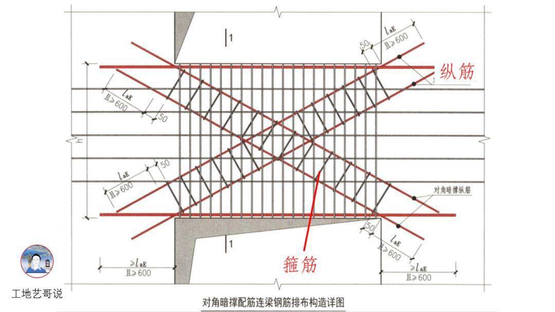 结构钢筋89种构件图解一文搞定,建议收藏!