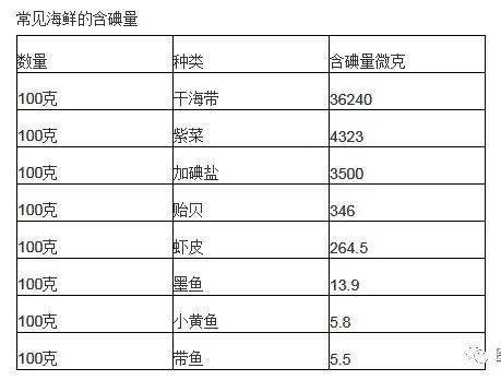 甲亢患者的饮食4"宜"4"忌",你了解吗?_食物