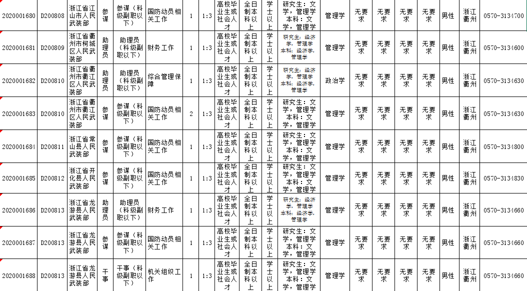 衢州2020年出生人口_2020衢州学院孔江州