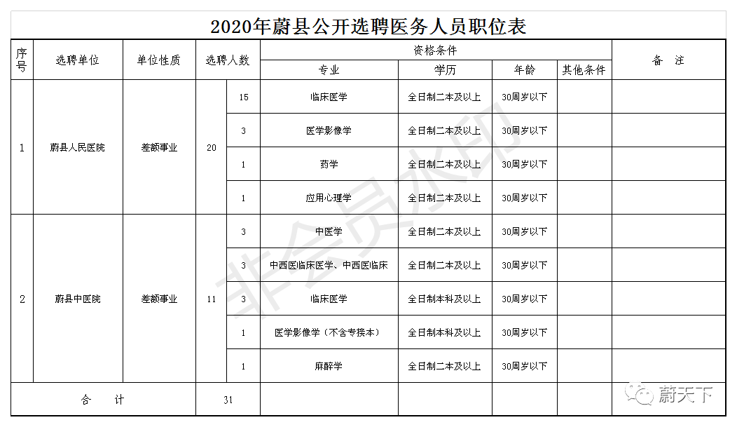 蔚县人口多少_蔚县 全国人口普查 开始启动,看如何操作...