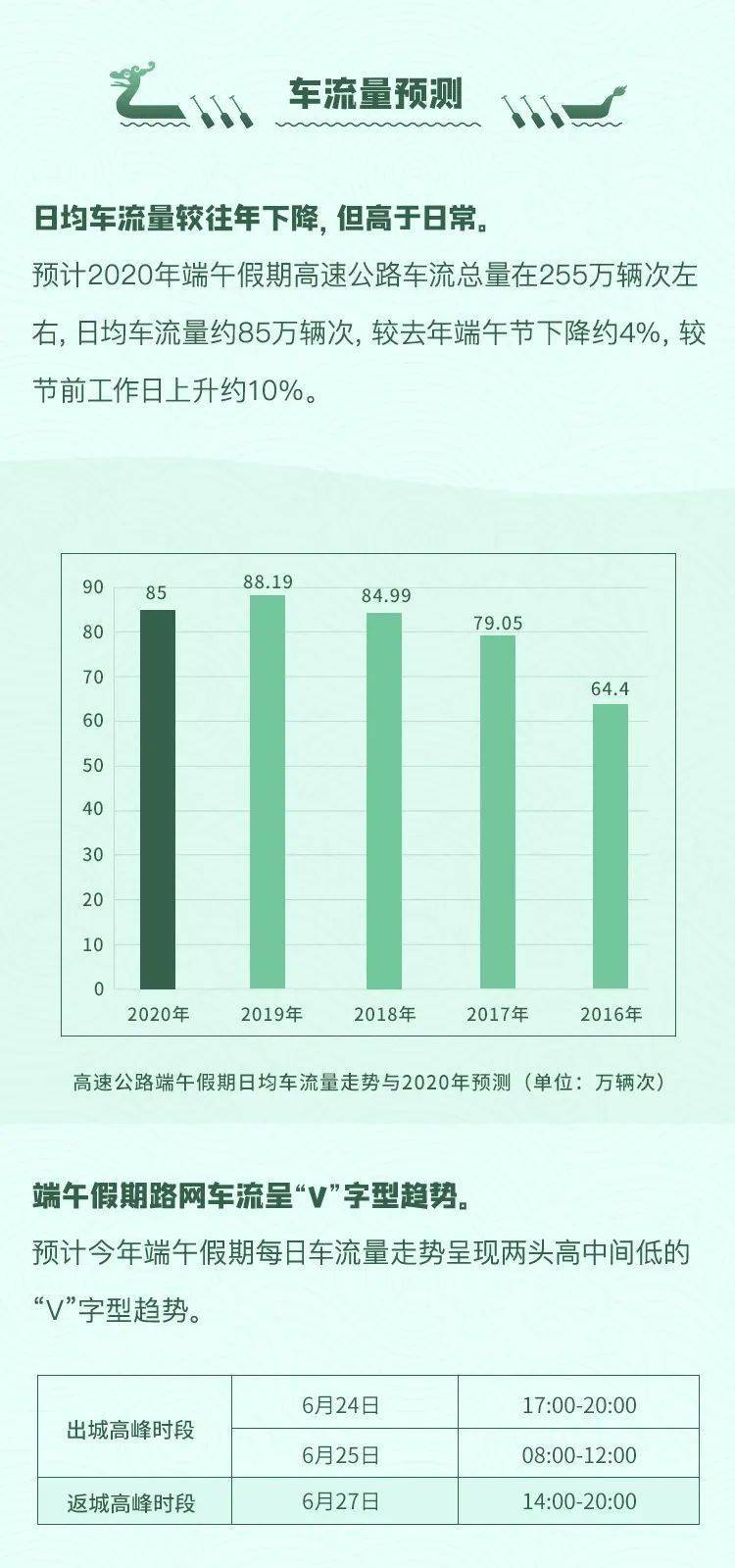 万盛人口_外地人眼中的万盛竟然是这样