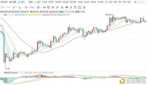 比特币有什么实际用途和作用 8ad6530a8fc44d9aa1e8b6f05512bdb4.jpeg