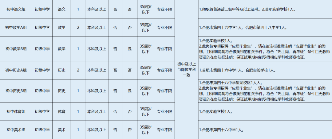 合肥市中小学人口比例_合肥市地图(2)