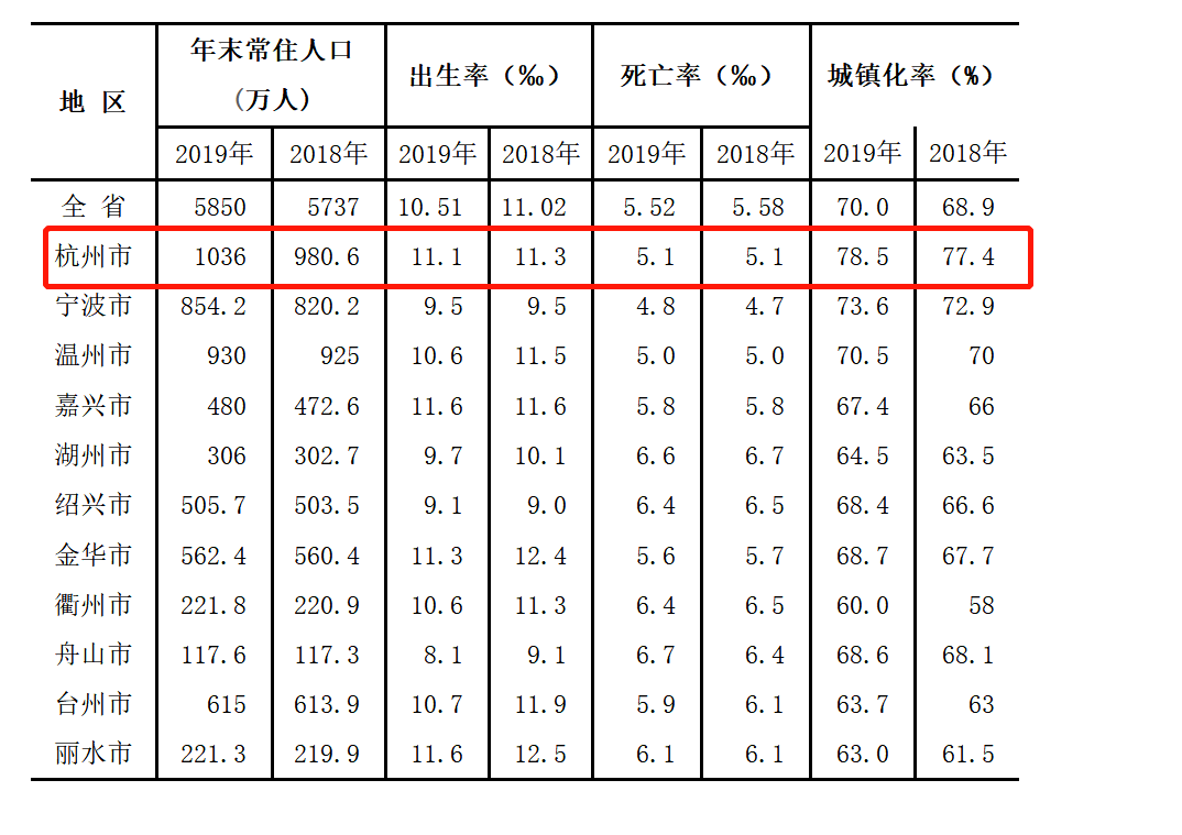 一千万人口数的城市_人口普查(3)