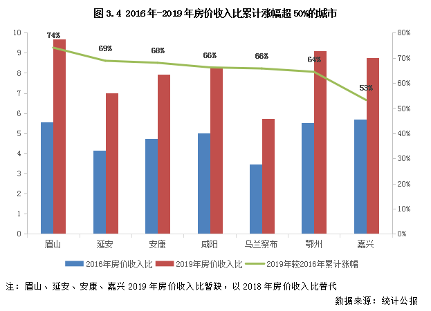 娄底市近5年各个县的人均gdp_湖南这城市最低调,人均GDP超5万,网友 比两个娄底还有钱(3)