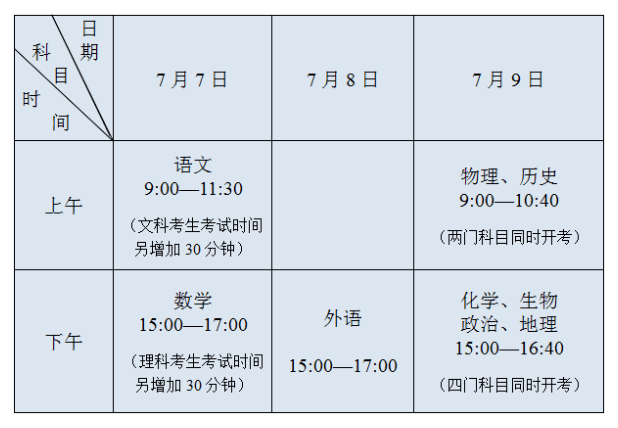 工作|高考加油，最后11天!全市3593名考生报名参加