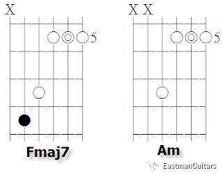 读者可以自己试试看其他的七和弦(xmaj7,x7,xm7,xdim7,xm7-5……),有