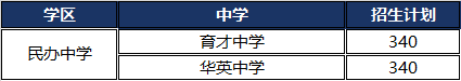 2020年天津南开区北_南开区今后五年将引资50亿元崛起北方“硅谷”