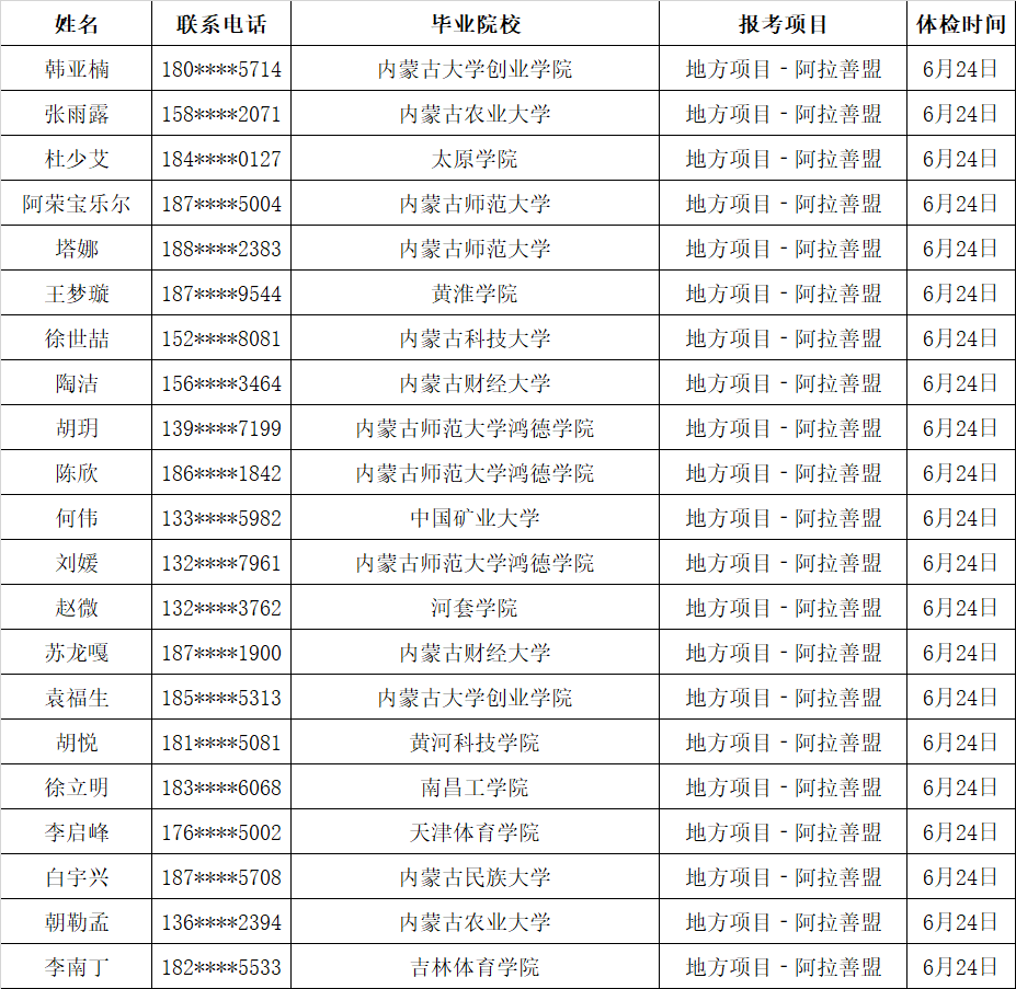 鄂尔多斯人口2020_速看 这类鄂尔多斯人每年可获7万元补助(2)