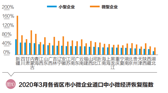 小微企业经济总量_小微企业(3)