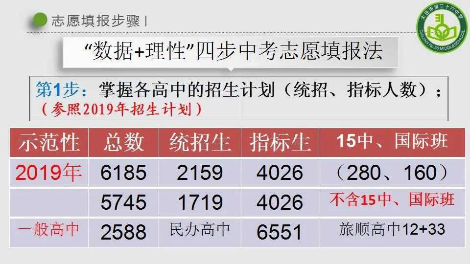 讲座回放 36中学赵玉友:2020中考志愿填报指南(附完整ppt)