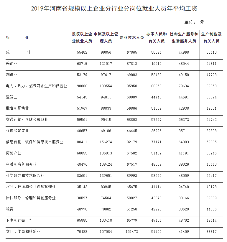 19年非私营单位人均工资_发工资图片(3)