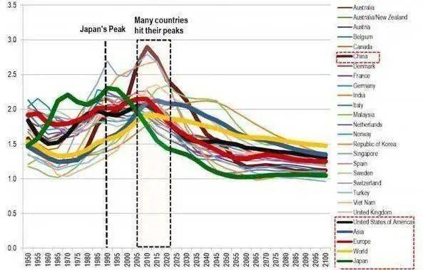 日本人口趋势_日本人口(3)