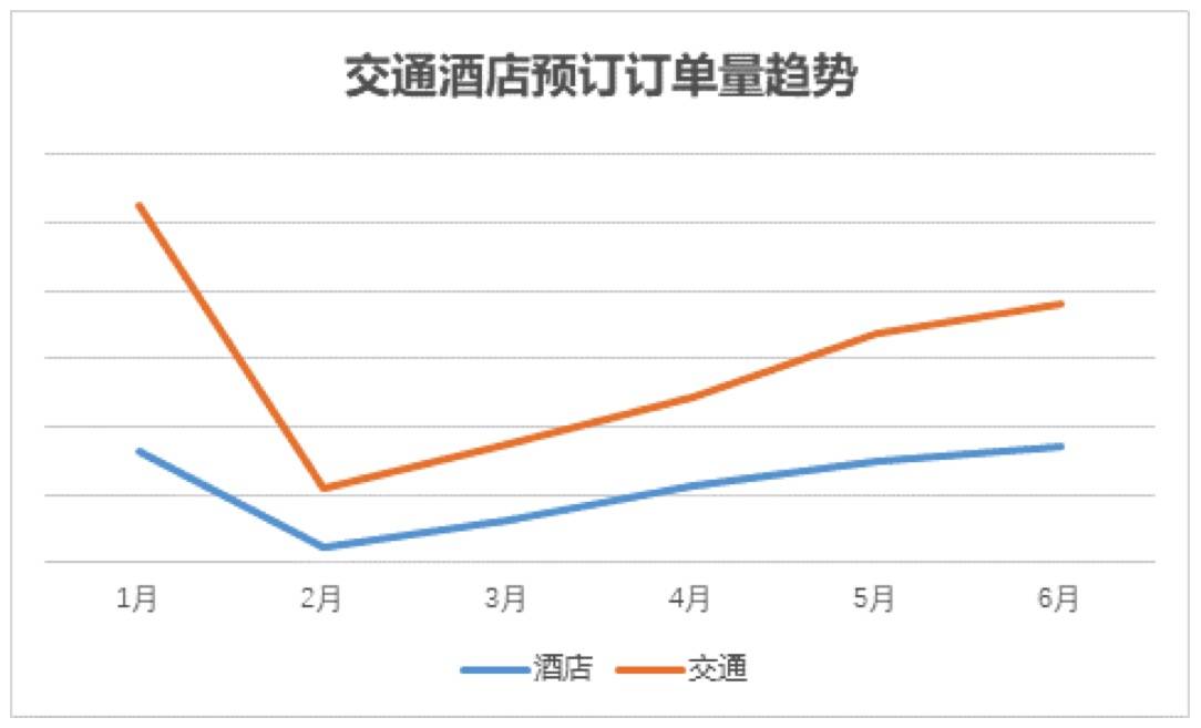 携程《端午旅游市场大数据报告》:旅游市场回升,高品质、预约制成主流