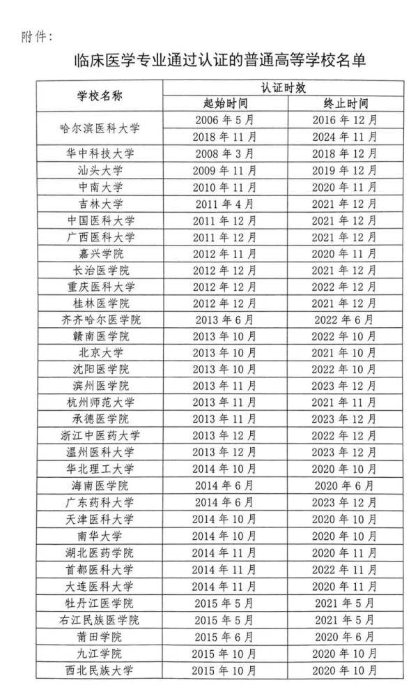 105所高校通过认证！教育部公布一份重磅名单