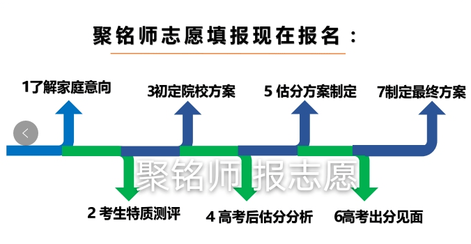 聚铭|高考报志愿，我们懂您！2020家长