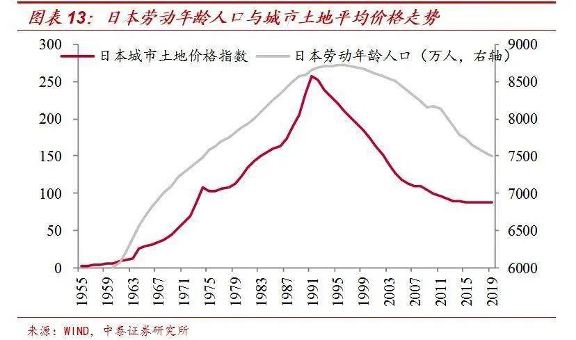 更省人口_人口普查(2)