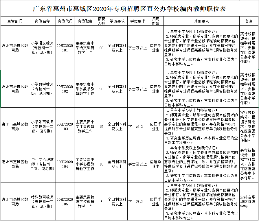 广东省初中人口数_广东省初中毕业证书(3)