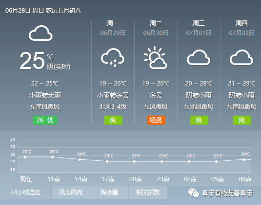 老版本天气预报大全 09fa8aa9684d43b39caa37f90c0587a8.png
