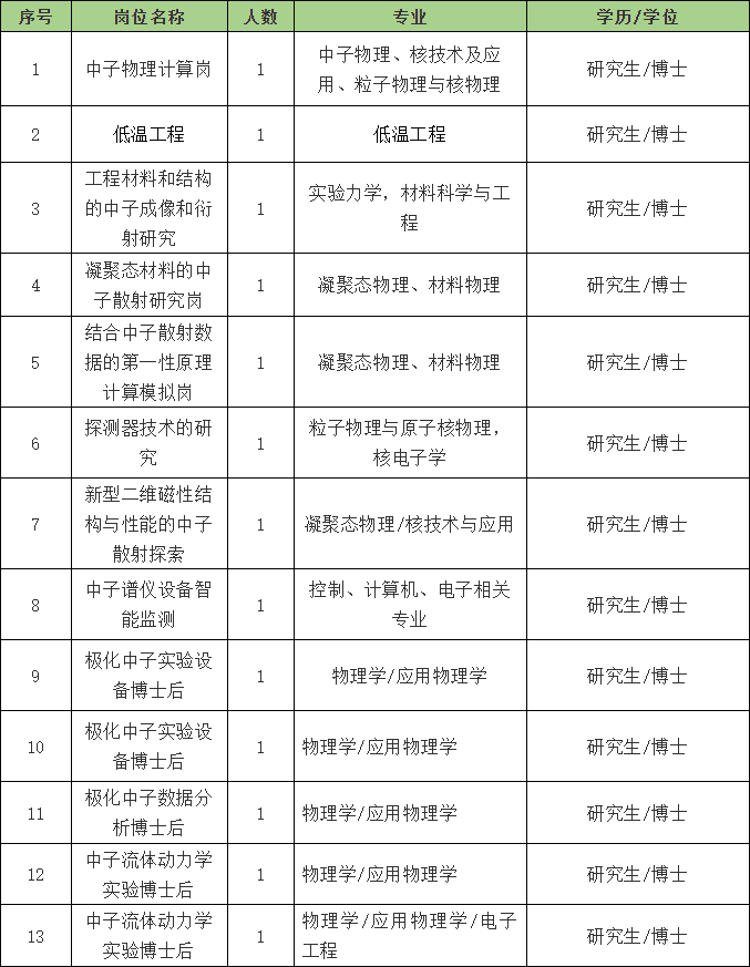 劳动局招聘信息_劳动局招聘广告(2)