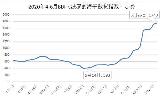 衡量国际经济总量的指标_顾客忠诚度与衡量指标