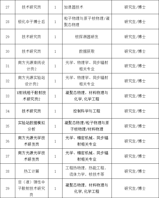 松山湖招聘信息_松山湖招聘信息来袭,快看看哪家工资高 哪个岗位适合你(3)