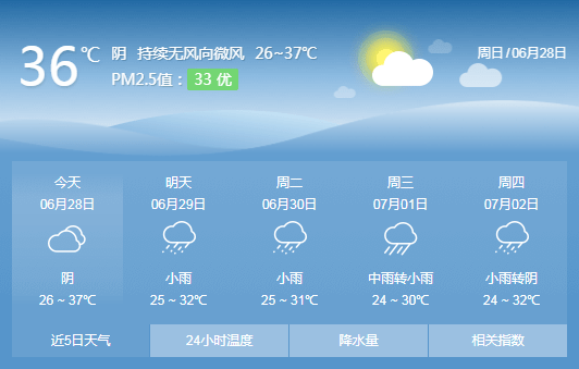 天气预报显示,今天丽水气温为26-37摄氏度