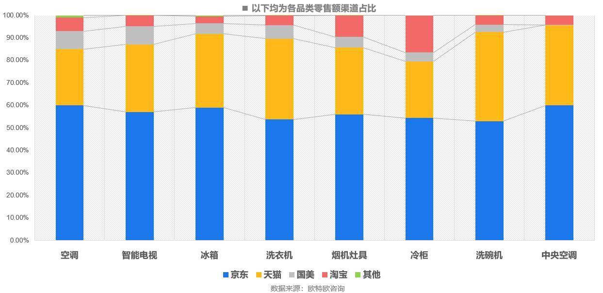 618帶電品類撐主場，京東這波戰績「賊」亮眼！ 科技 第2張