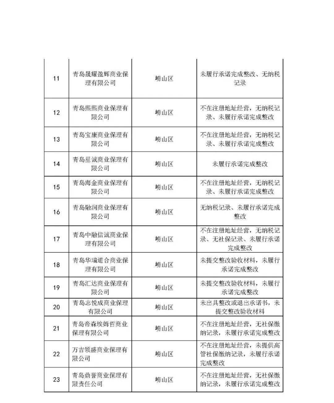 保理公司 排名_商业保理公司图片(3)