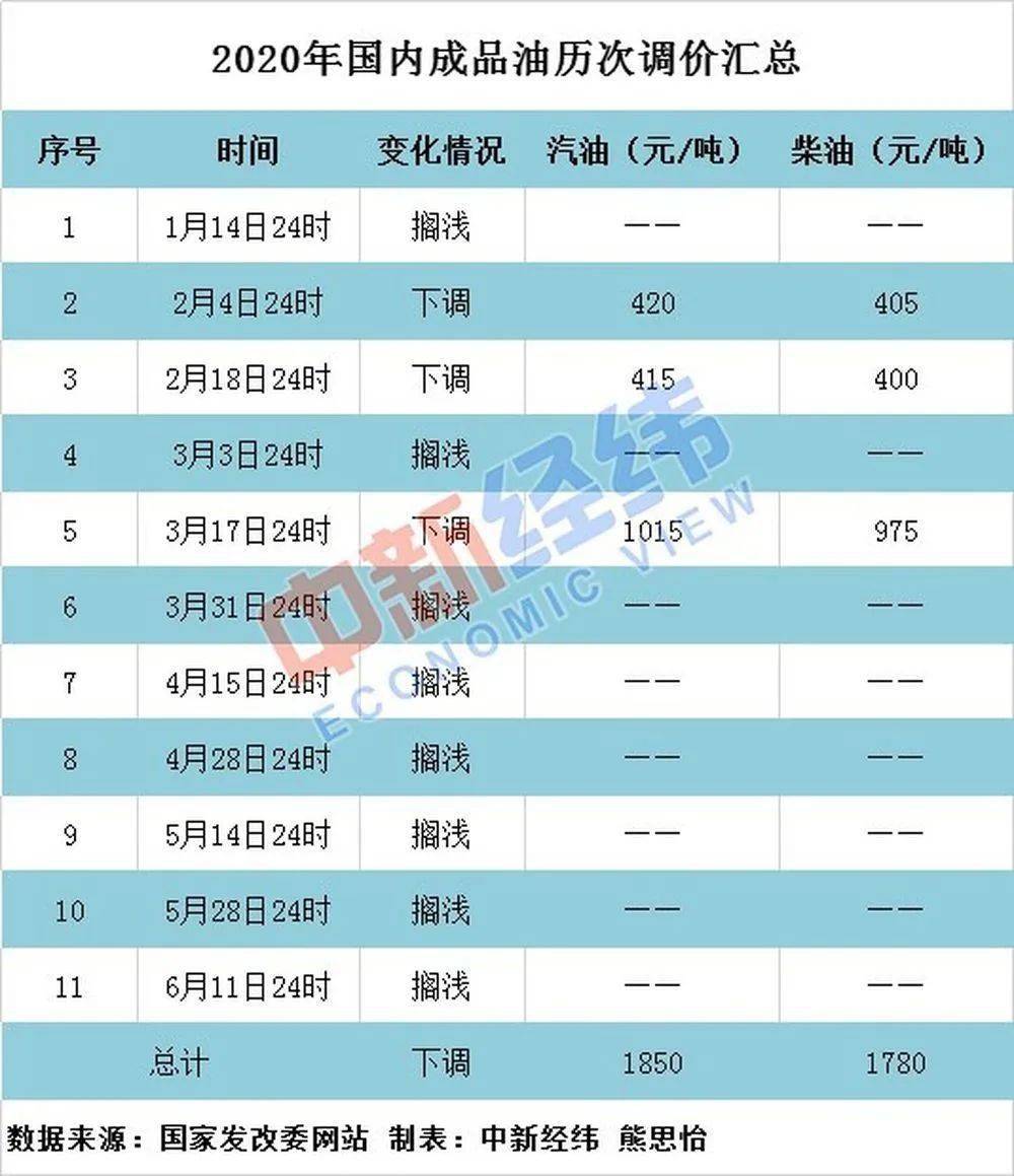 2020世界各国二季度g_凹凸世界金(2)