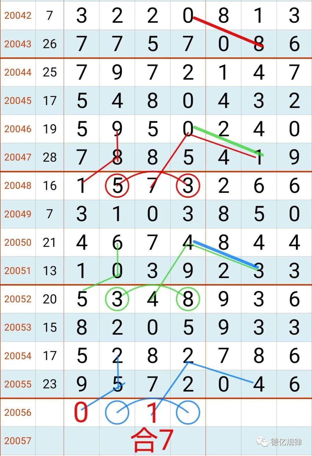 下面是28日开奖排列五规律码