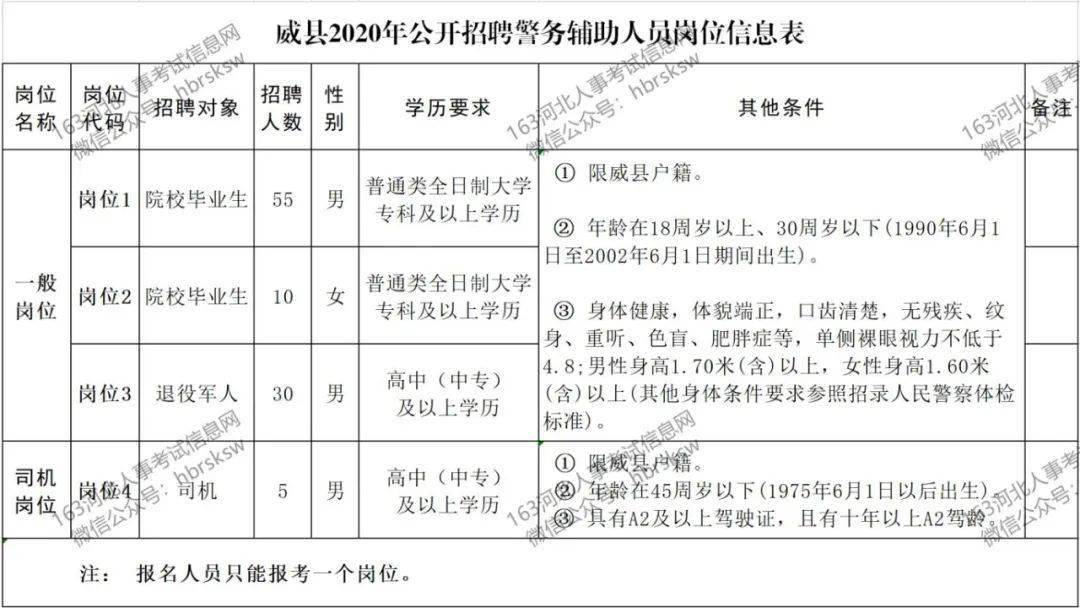 威县人口_河北邢台市各区县人口排行 宁晋县最多,威县第二,新河县最少