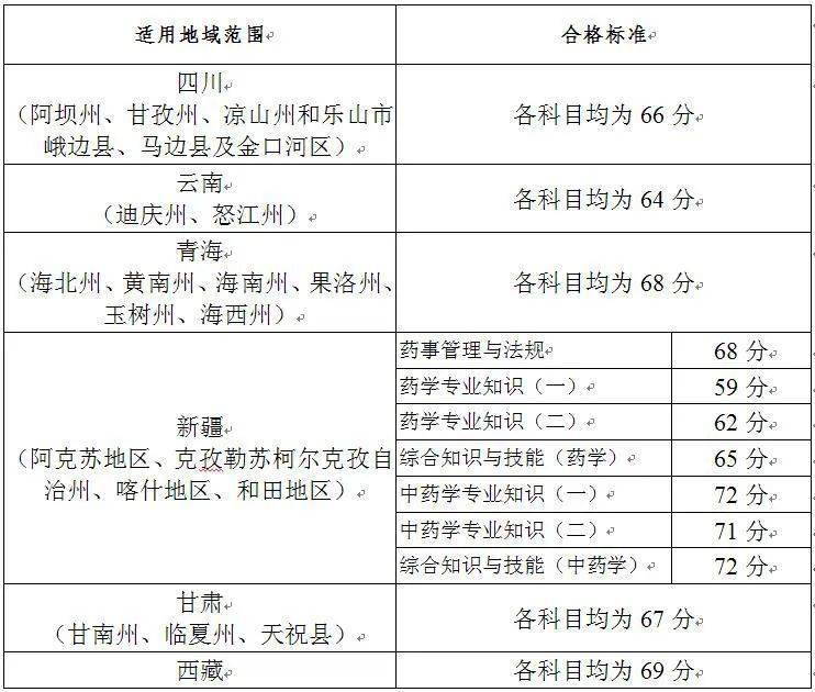 2020三区三州贫困人口占总人口_贫困山区的孩子图片(2)