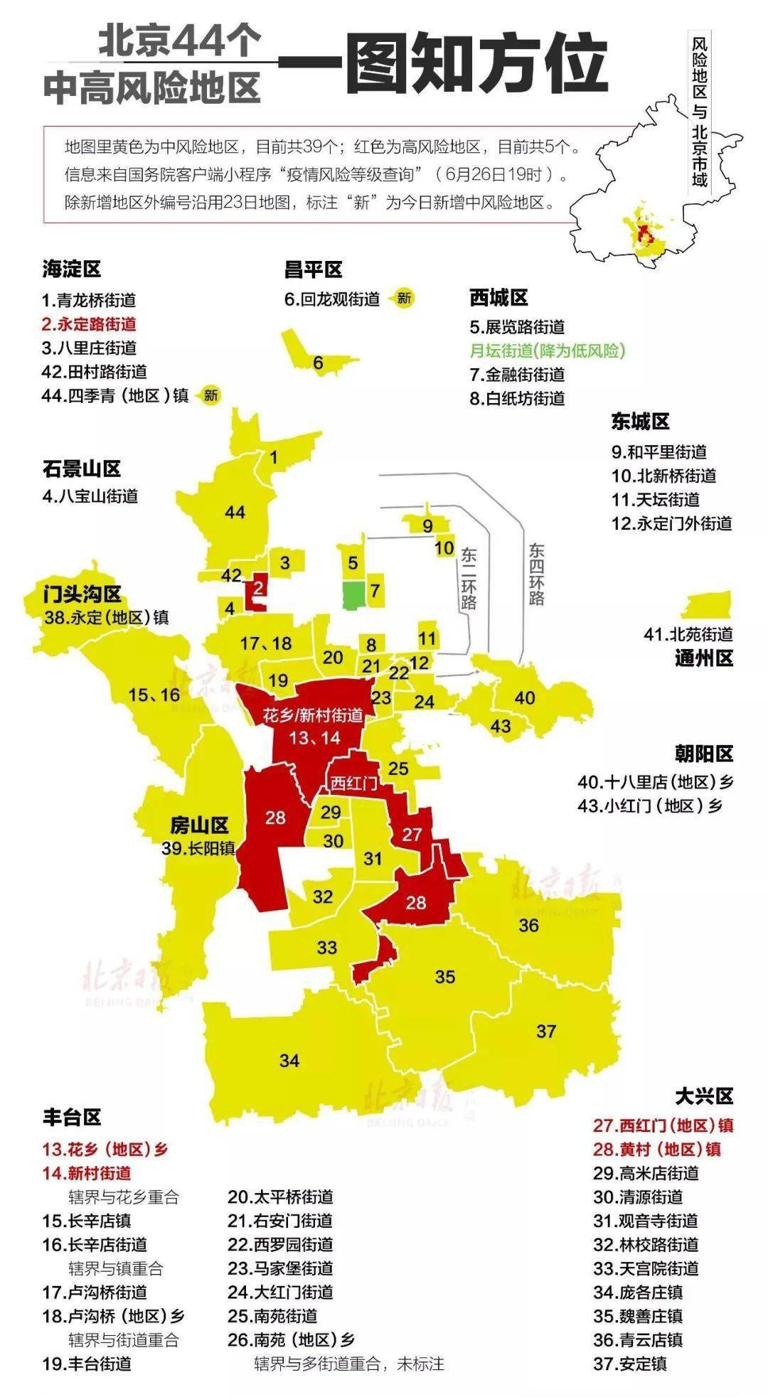 2021北京顺义区GDP_北京顺义区(3)