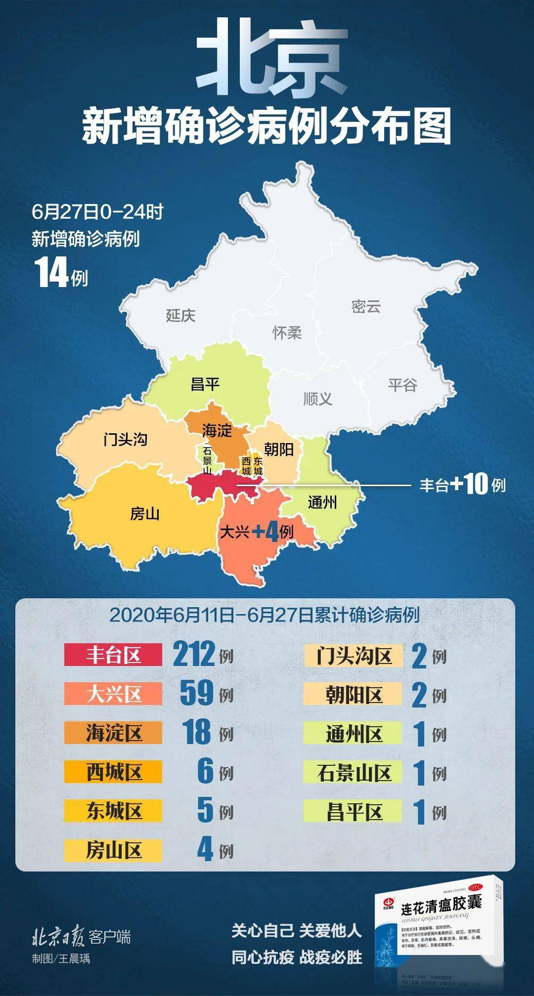 新增14例确诊,北京现有病例超过300