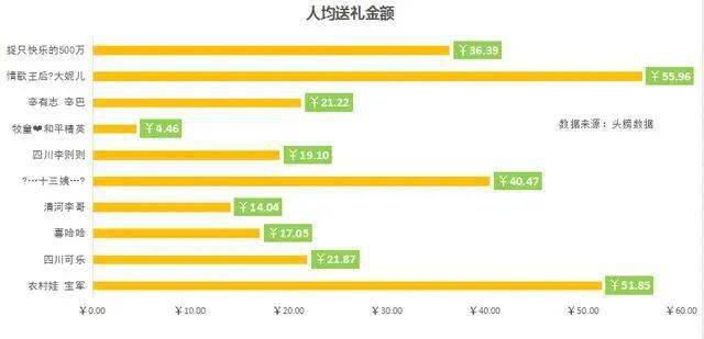 快手主播收入排名_快手主播收入图片(2)