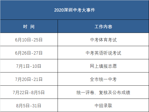 深圳2020年初中录取_乘风破浪!2020年深圳中学中考招生分析!