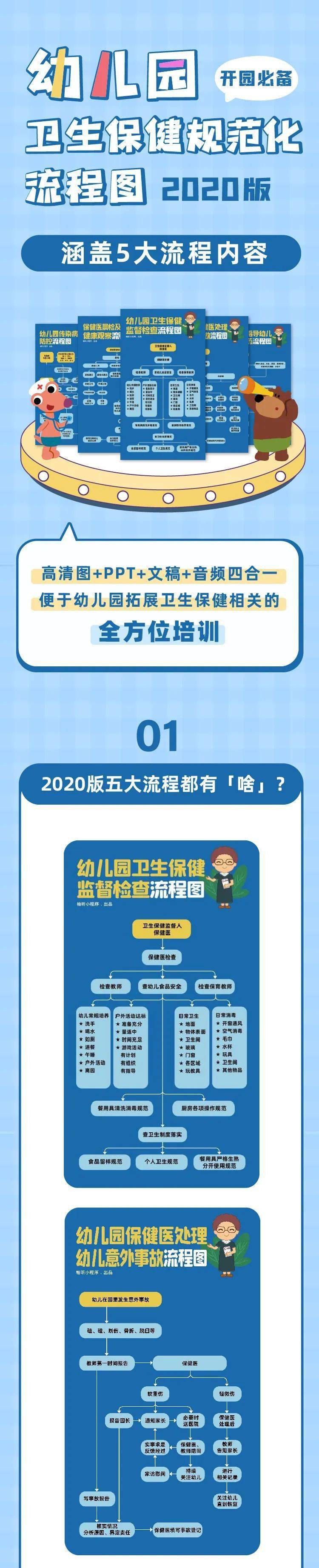 "幼儿园流程图"系列丨卫生保健规范化流程图(高清图 讲义 音频 ppt)