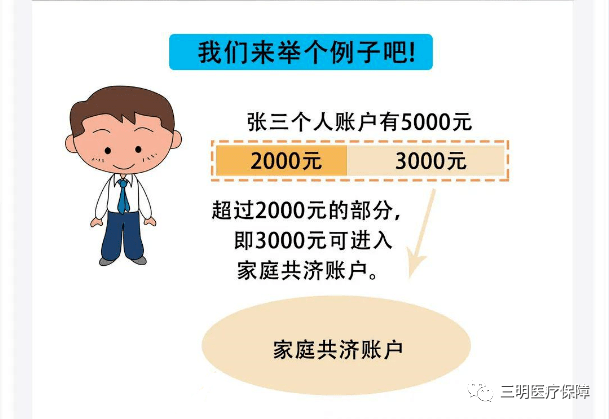 医疗保险家庭共济怎么解绑 f1467db5f3684b8bbac0a79a0968fac1.png