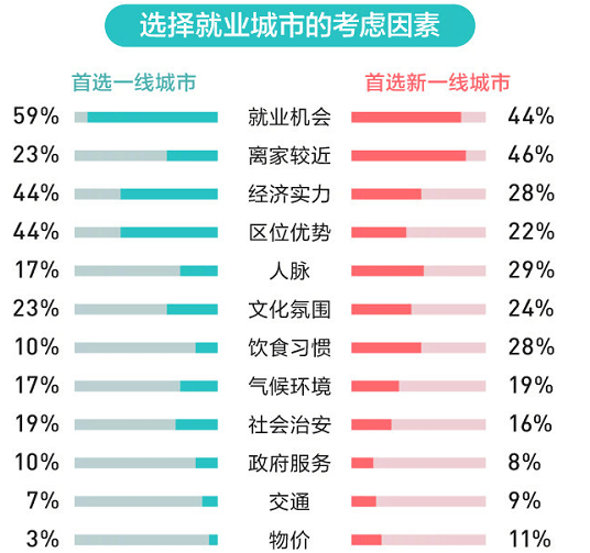 决定人口发展方向_高速人口方向图片(3)