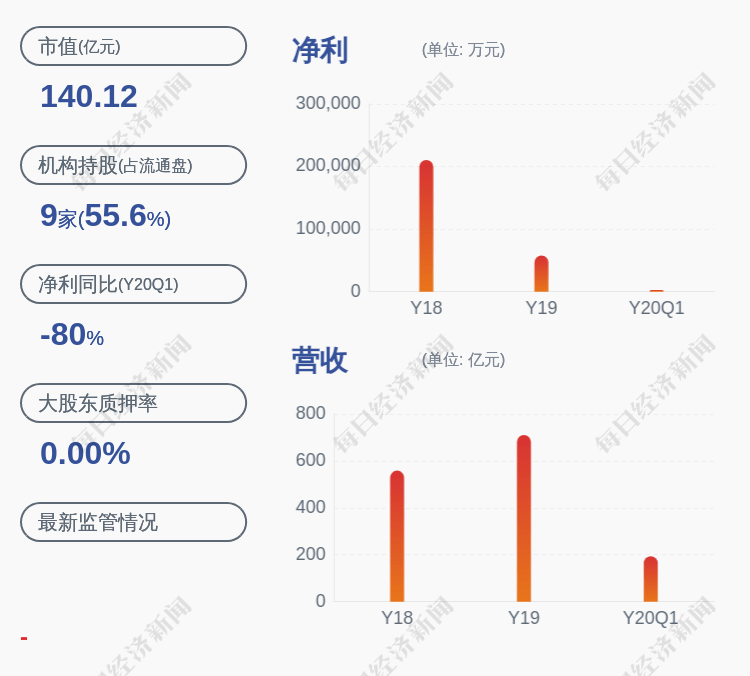 山东|山东钢铁：股东济钢集团质押25亿股